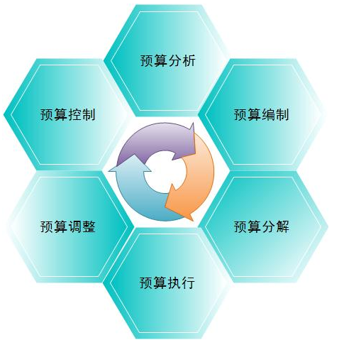 奧航
